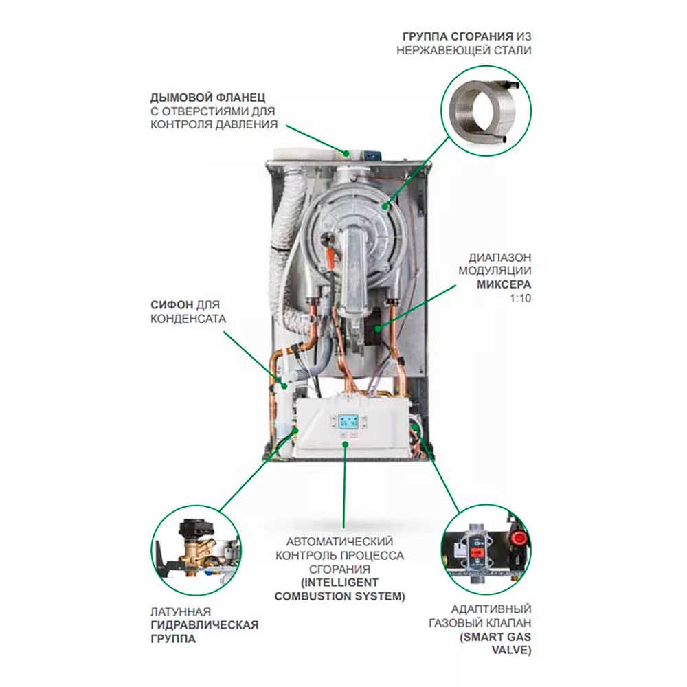 Centrala condens Italtherm City Class 25 KR